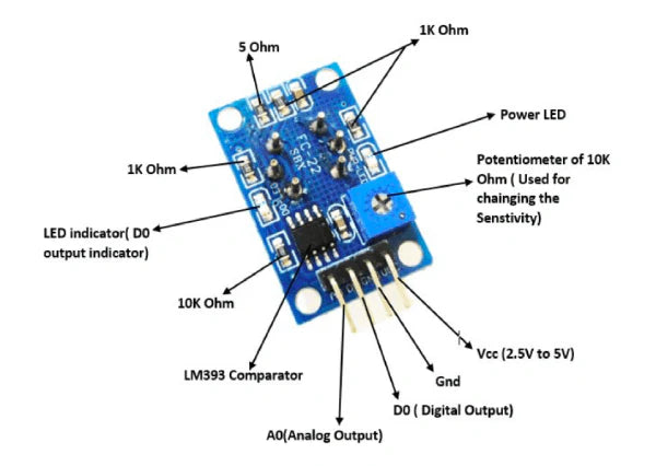 Mq-135 Gas Sensor