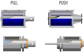 Push Pull Solenoid