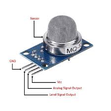 MQ‑137 Gas Sensor (Ammonia)