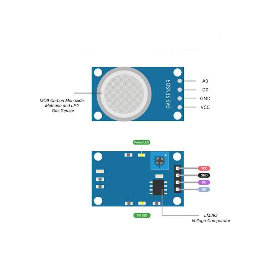 MQ‑9 Gas Sensor (CO & LPG)
