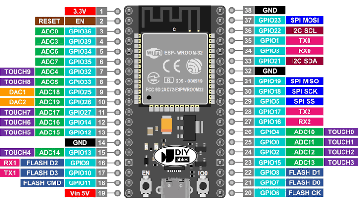 ESP32 38‑Pin Development Board
