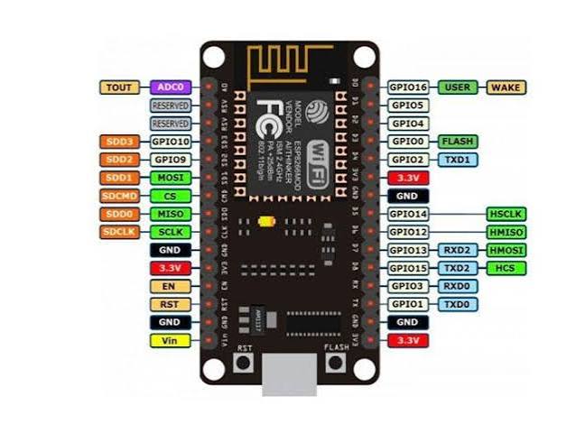 Node Mcu Ch340