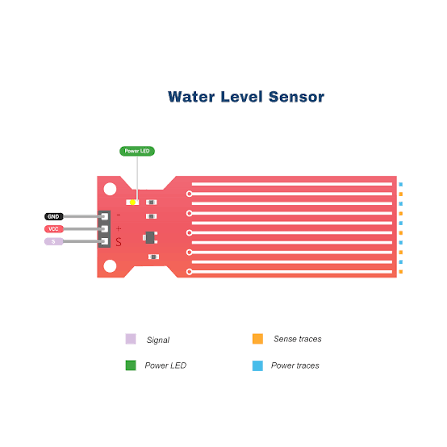 Water Level Sensor