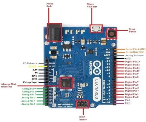 Arduino Leonardo (ATmega32U4)