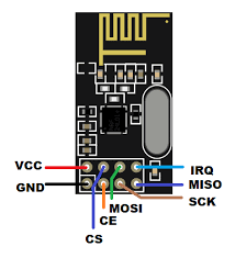 Nrf24L01