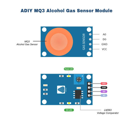 MQ‑3 Gas Sensor (Alcohol)