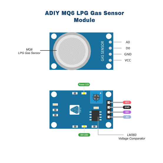 MQ‑6 Gas Sensor (LPG)