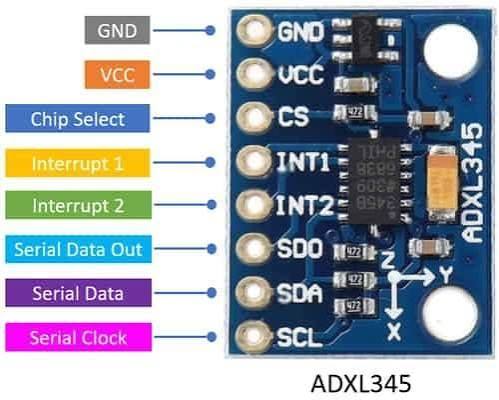Adxl345