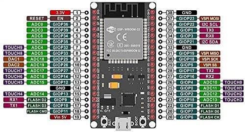 ESP32 Dual‑Core Wi‑Fi & Bluetooth Board