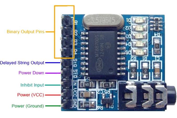 DTMF Decoder Module