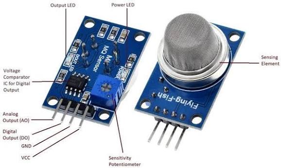 Mq-9 Gas Sensor