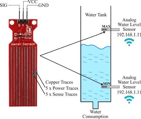 Water Level Sensor
