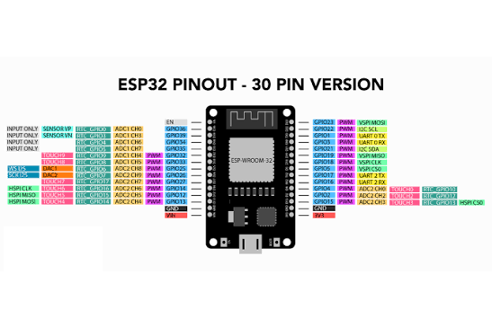 ESP32 30‑Pin Development Board