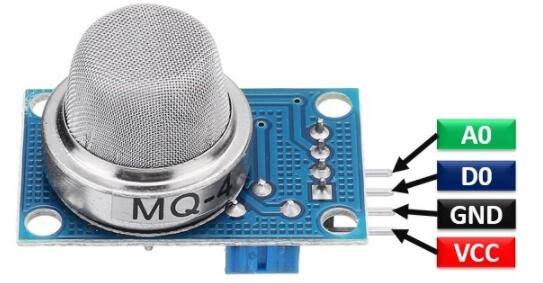 MQ‑4 Gas Sensor (Methane)