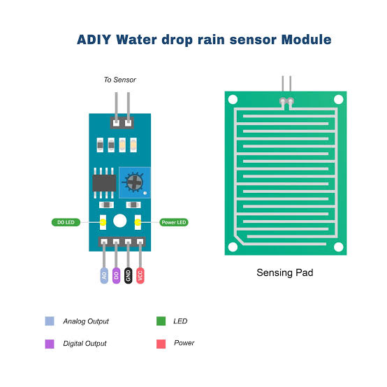 Rain Sensor Module
