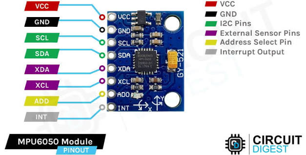 MPU6050 6‑DOF IMU (I2C)