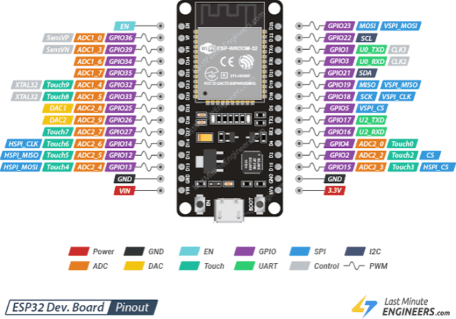 Esp32 30 Pin