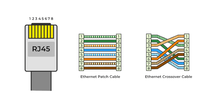 Rj45 Connector