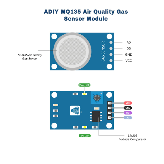 MQ‑135 Gas Sensor (Air Quality)