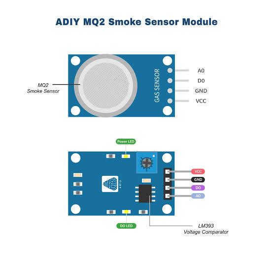 MQ‑2 Gas Sensor (Flammable Gas)