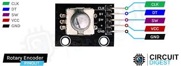 Rotary Encoder