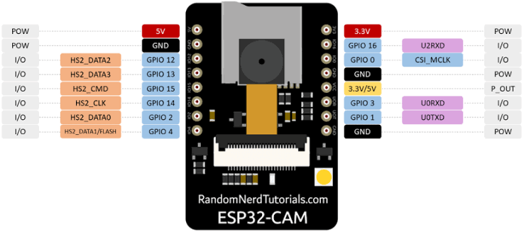 Esp32 Cam